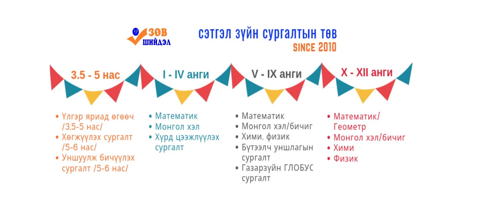 Зөв Шийдэл Сургалтын Төв